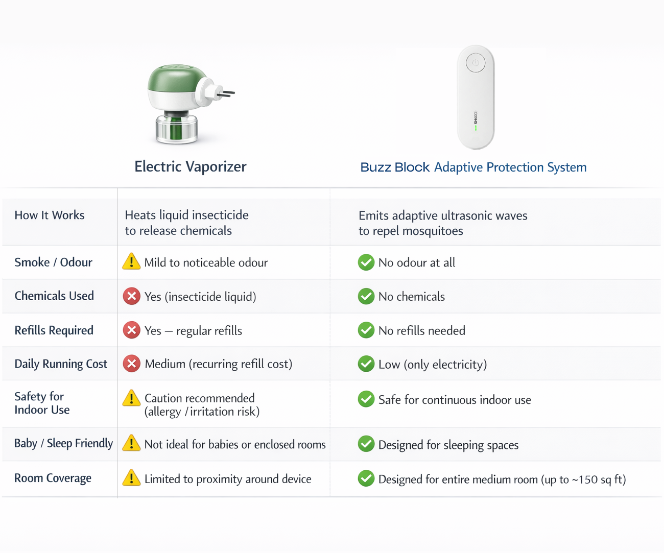 Buzz Block Ultrasonic Mosquito Repeller