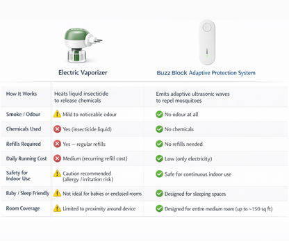 Buzz Block Ultrasonic Mosquito Repeller